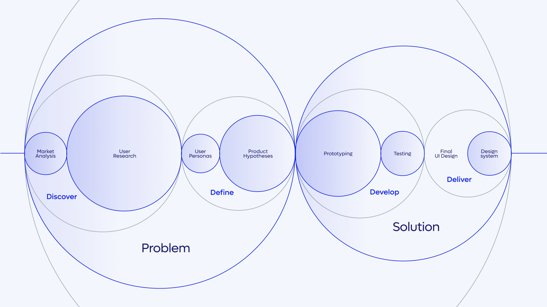 Proceso de diseño