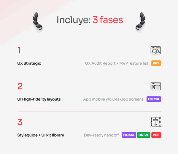 Product Redesign para Startups
