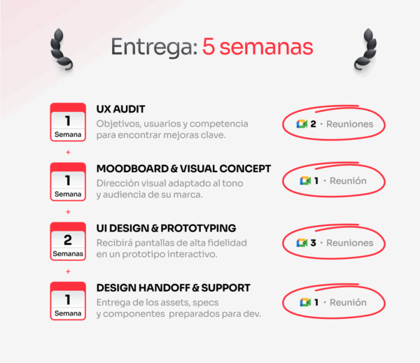 Product Redesign para Startups